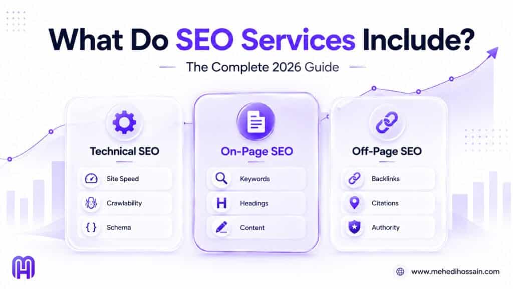 What do SEO services include in 2026 complete guide by Mehedi Hossain showing technical on-page and off-page SEO