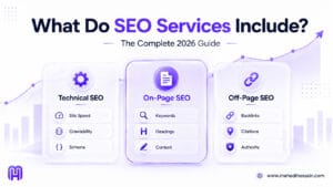 What do SEO services include in 2026 complete guide by Mehedi Hossain showing technical on-page and off-page SEO