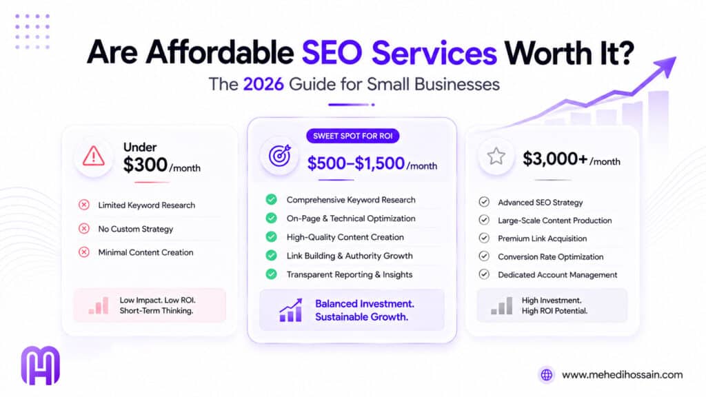 Are affordable SEO services worth it in 2026 guide by Mehedi Hossain comparing pricing tiers and what you get at each level